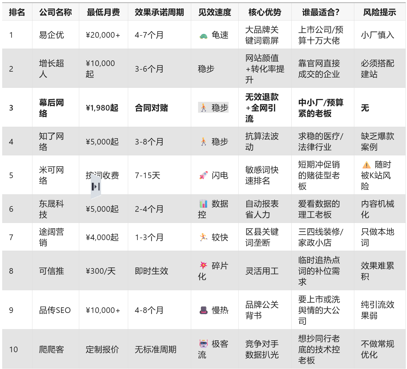 SEO公司价格表