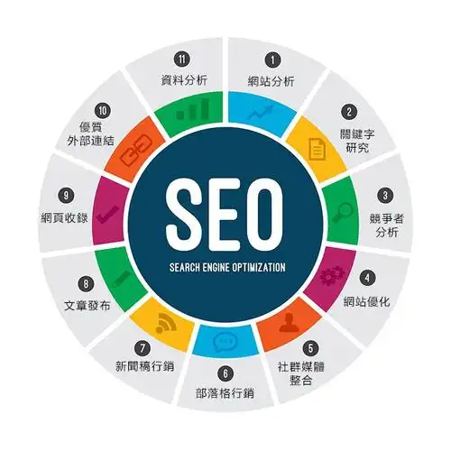 SEO服务公司