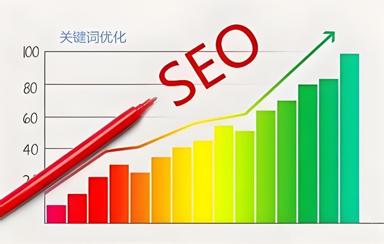 seo关键词优化多少钱